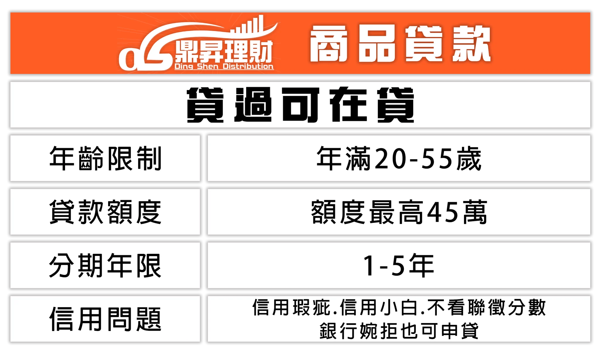 商品貸款專案