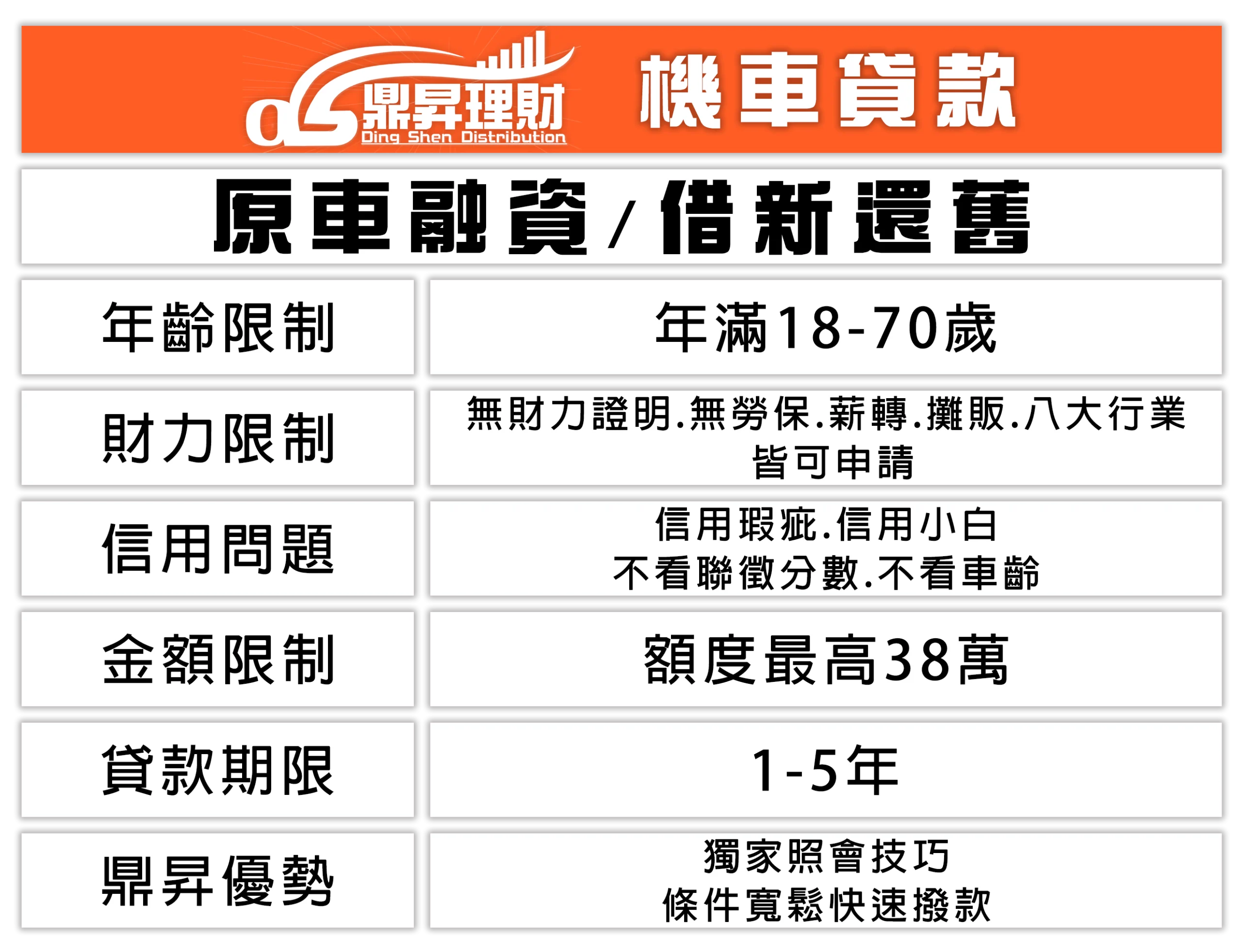 機車貸款專案