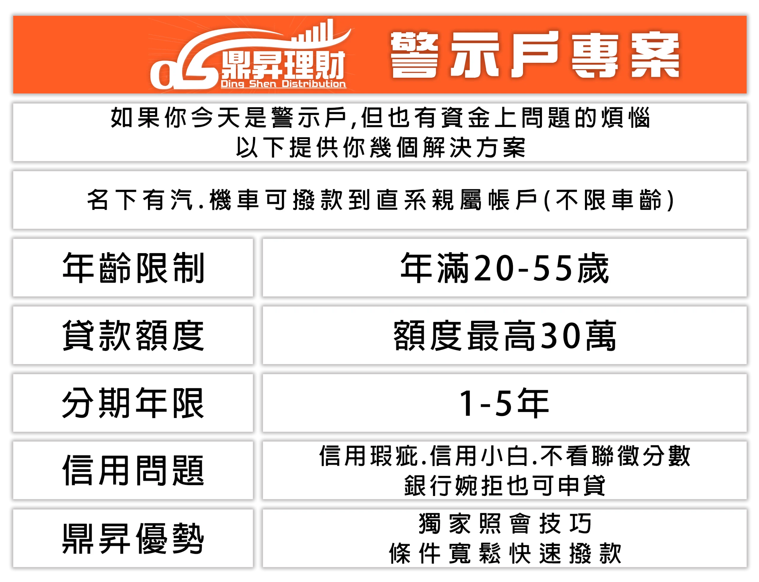 警示戶專案